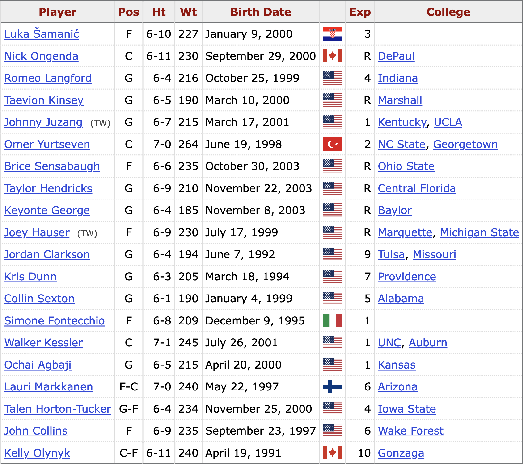 jazz 23-24 player roster